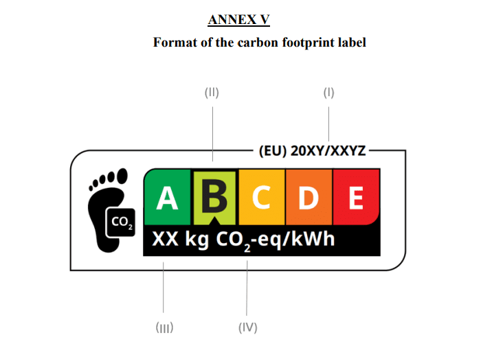 European Commission. Annex to draft implementing regulation (2026).